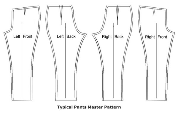 Master Patterns - Software Tailoring