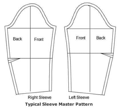 Master Patterns - Software Tailoring